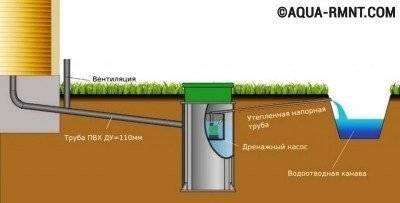 Fosse septique "Eurobion Yubas": comment elle se démarque des concurrents + quelques nuances de service