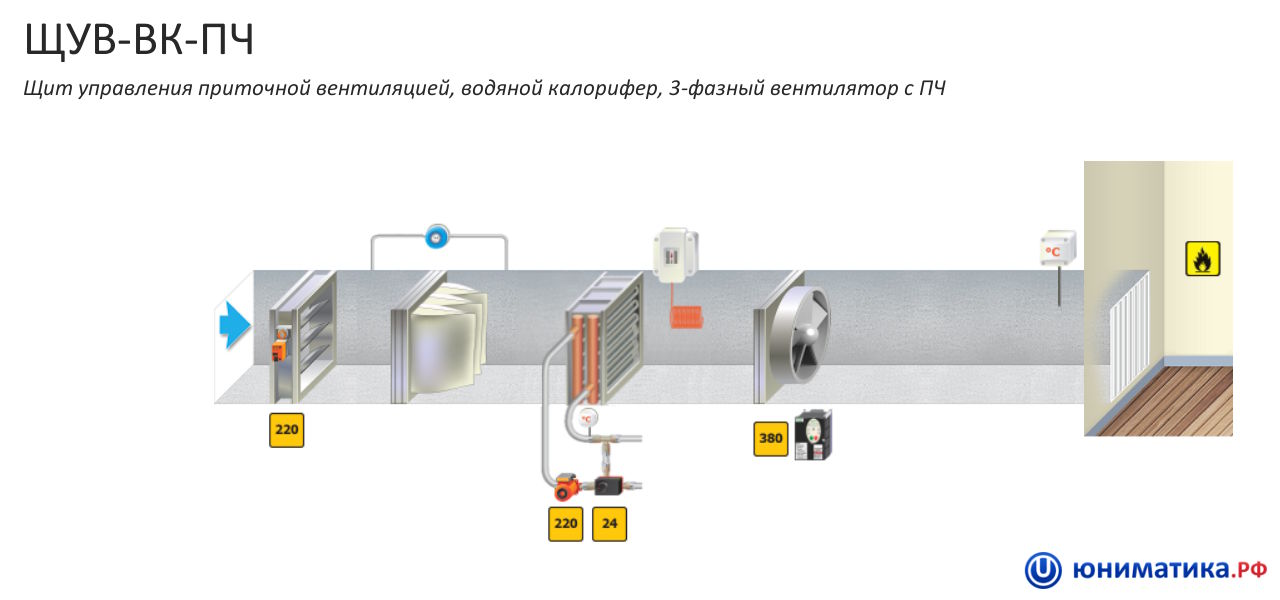Chauffe-eau pour ventilation d'alimentation: schéma, tuyauterie, calcul