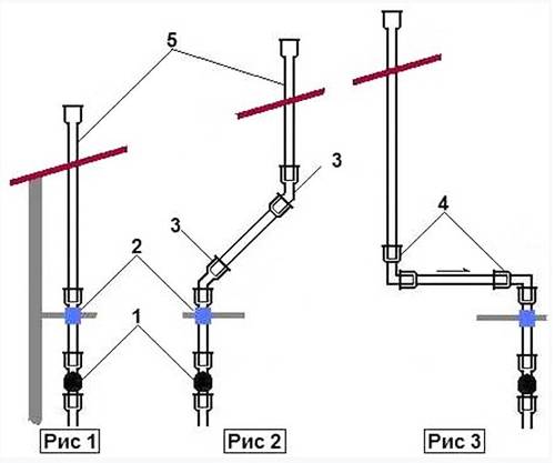 Ventilation des tuyaux d'égout en plastique dans une maison privée: possibilité de construction et meilleures options