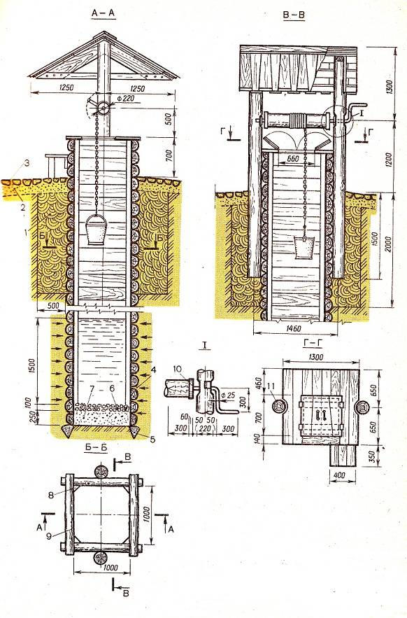 Conception de puits : maison de puits (ouverte et fermée)