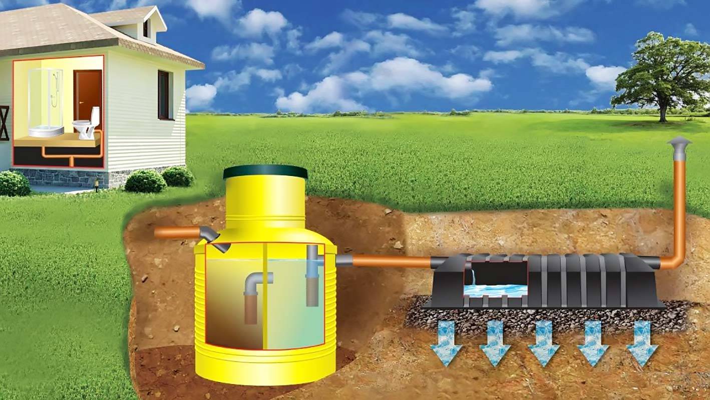 Fosse septique pour donner sans pomper - erreurs lors du choix et top 10 des meilleures fosses septiques