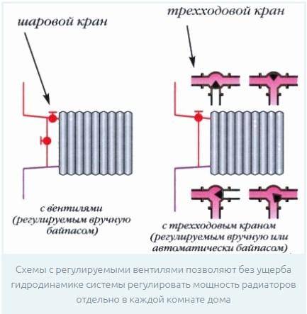 Installation de chauffage à partir de tuyaux en polypropylène: comment fabriquer un système de chauffage en polypropylène
