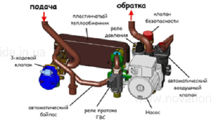 Bypass dans le système de chauffage : pourquoi est-il nécessaire + comment l'installer