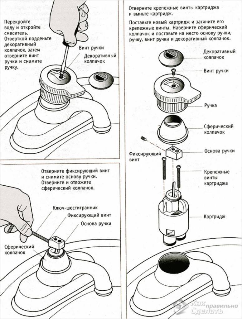 Comment remplacer une cartouche dans un robinet : remplacement à faire soi-même