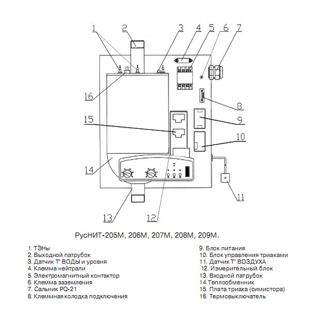 Chaudières de chauffage électrique Rusnit