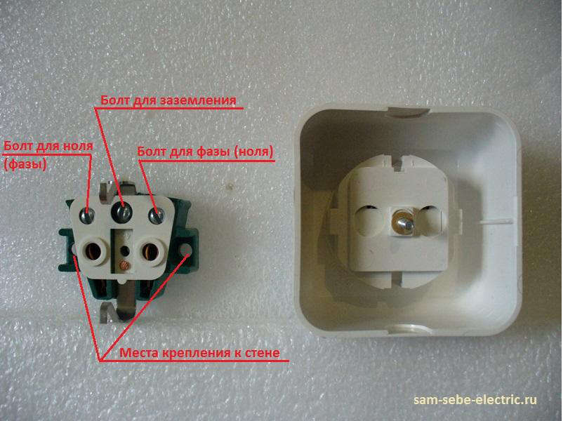 Comment ajouter une prise dans l'appartement : d'une autre déjà dans la pièce, et du blindage, ainsi que le choix du fil et de la méthode d'installation, les instructions d'installation et des conseils utiles