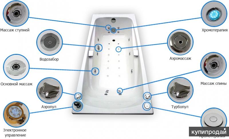 Entretien de la baignoire spa - Conseils d'entretien