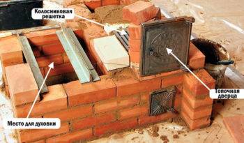 Poêle russe : la magie du bricolage