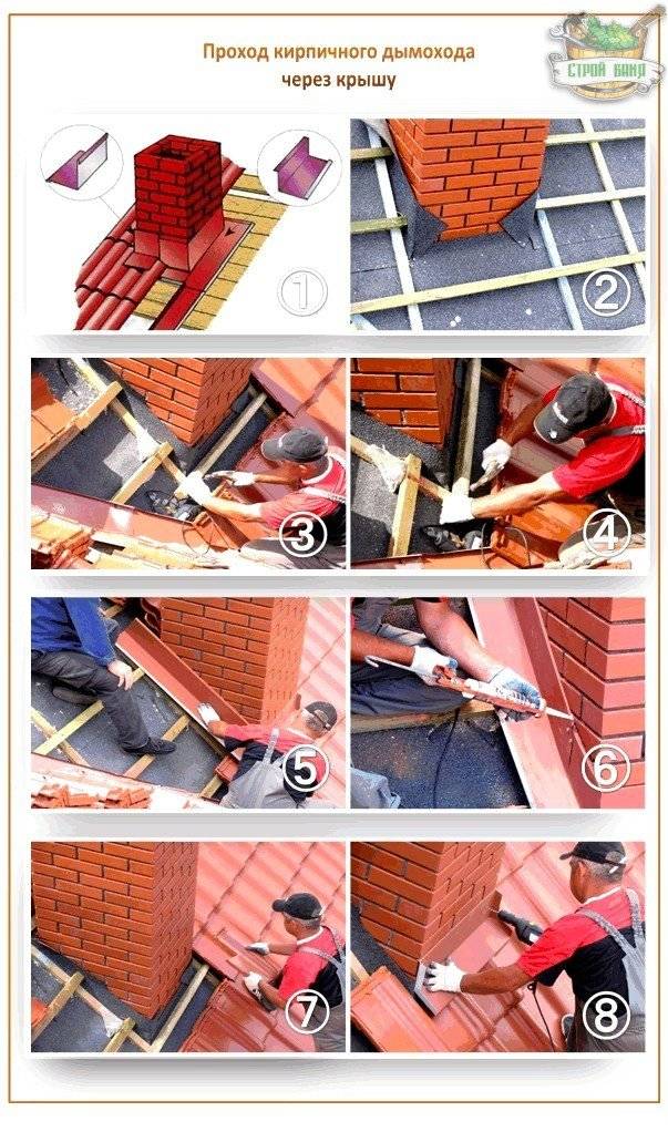 Dispositif de cheminée pour cheminée : dispositions générales + installation à l'exemple d'une version acier