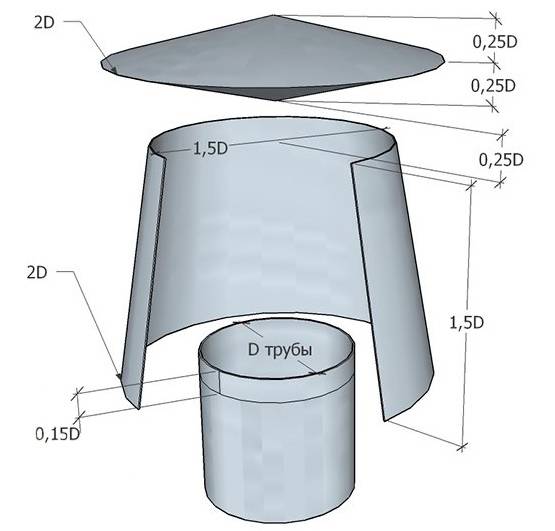 Déflecteur de cheminée: vues, appareil, comment le faire soi-même selon dessins et vidéo Déflecteur de cheminée: vues, appareil, comment le faire soi-même selon dessins et vidéo