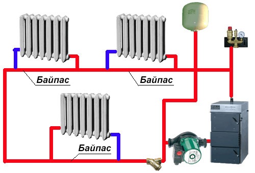 Sélection de la section de dérivation lors de l'installation d'une pompe de circulation
