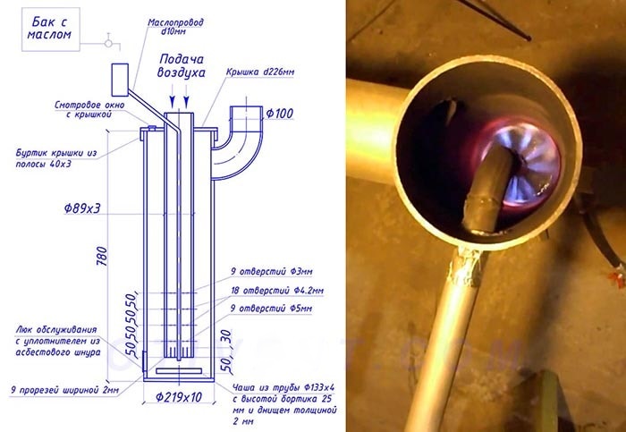 Chaudière à mazout : avantages et inconvénients, dessins, bricolage