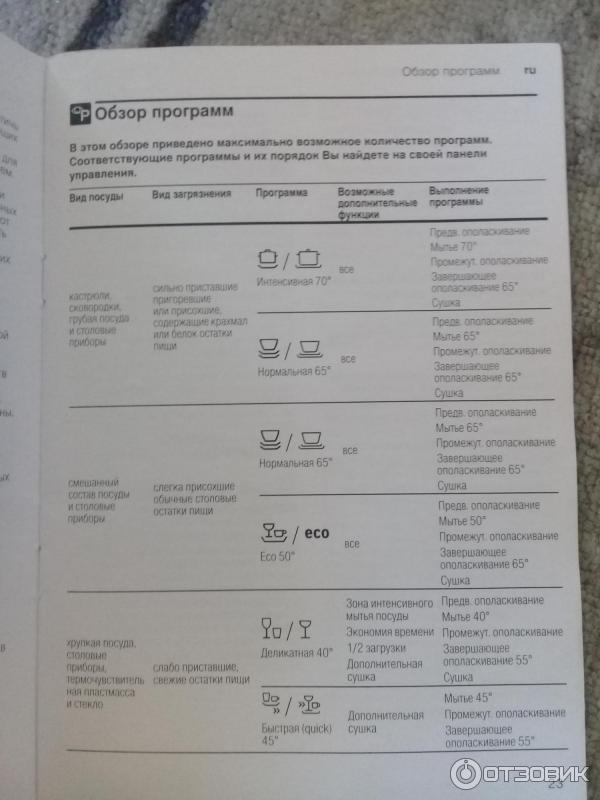 Cycle de lavage du lave-vaisselle : durée des programmes - point j