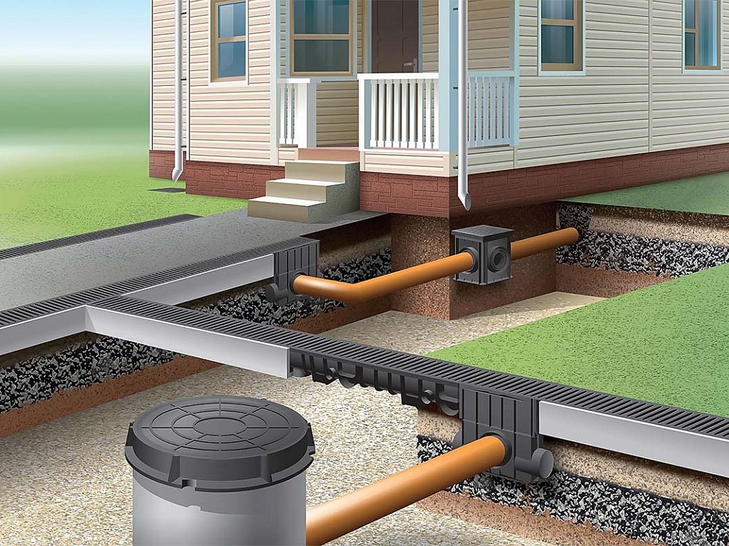 Assainissement autonome dans le pays, choisissez une option simple