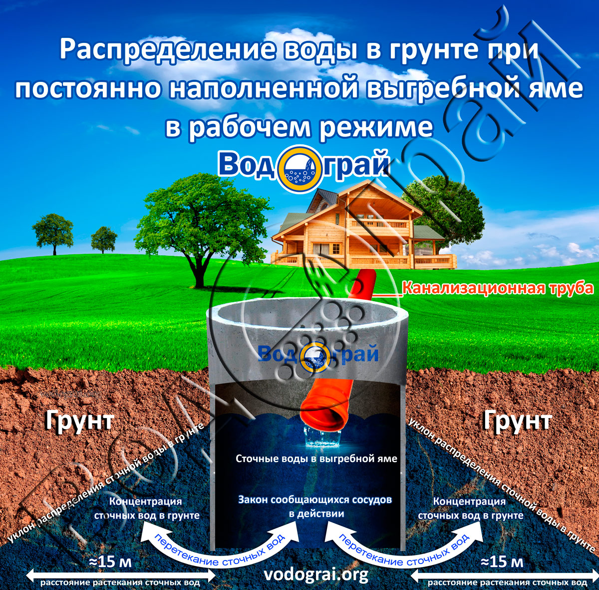 Le puisard se remplit rapidement : que faire en cas d'envasement