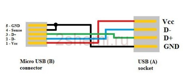 Brochage du connecteur micro usb pour le chargement