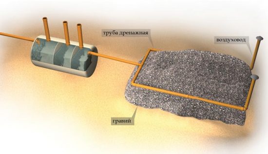 Calcul et aménagement du champ de filtration pour une fosse septique + analyse des causes possibles de colmatage