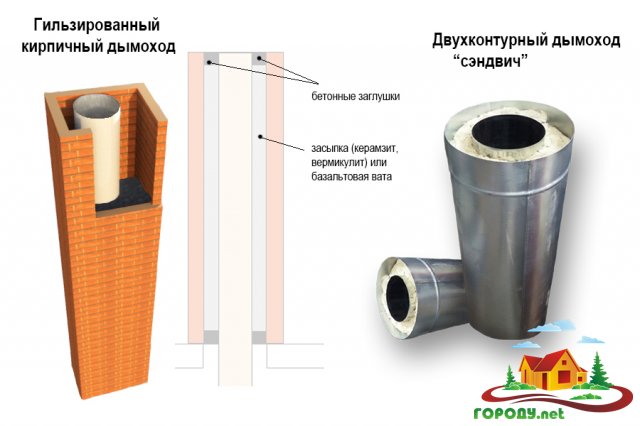 Invention du graphe ou tuyau sandwich pour cheminées