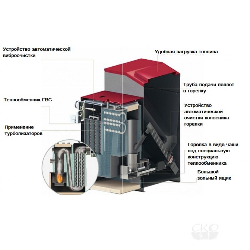 Chaudière à pellets kiturami krp20pa: aperçu, avantages