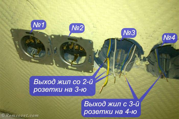 Exigences et caractéristiques de l'installation de prises et d'interrupteurs dans l'appartement