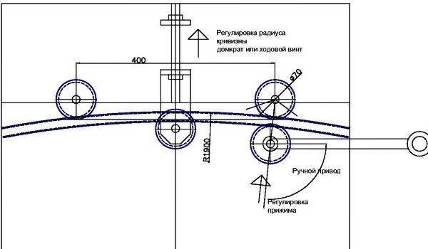 Comment plier un tube profilé: types de cintreuses de profilés et aperçu de 3 méthodes "manuelles"