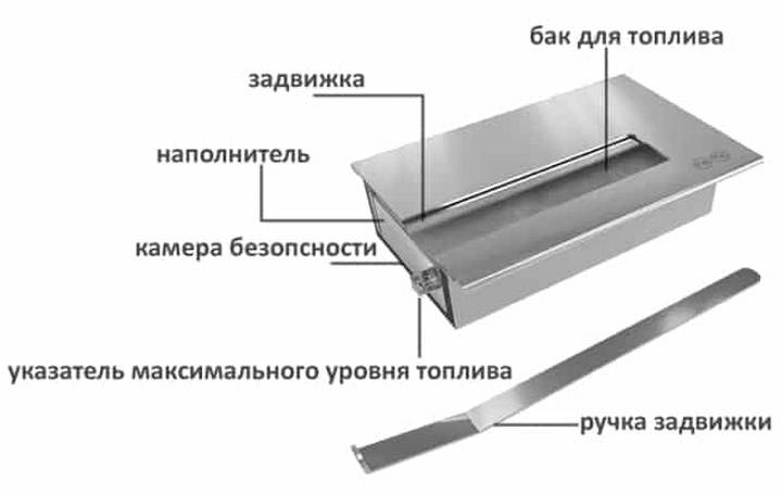 Comment faire une cheminée bio de vos propres mains, instructions étape par étape