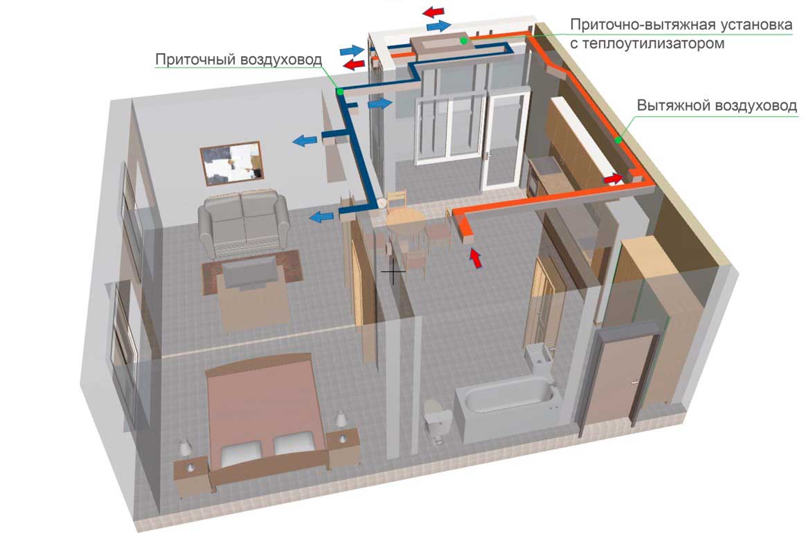 Récupération de chaleur dans les systèmes de ventilation : principe de fonctionnement et options