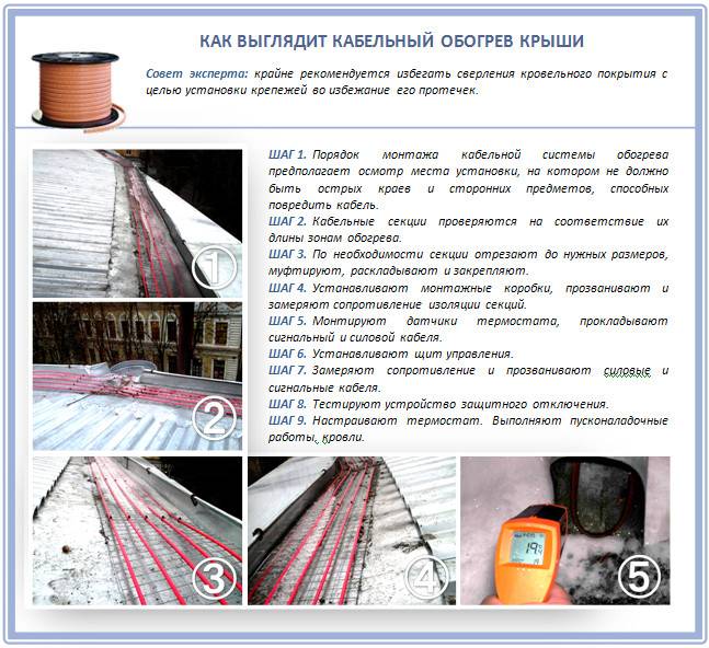 Chauffage de gouttière : installation d'un système de chauffage à faire soi-même