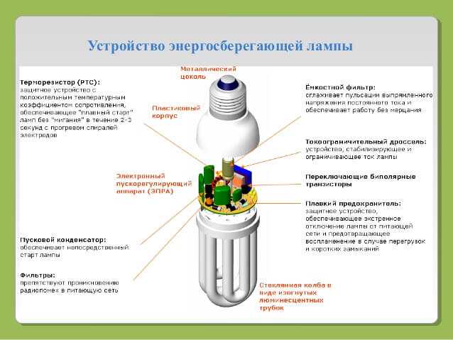 Le principe de fonctionnement d'une lampe fluorescente