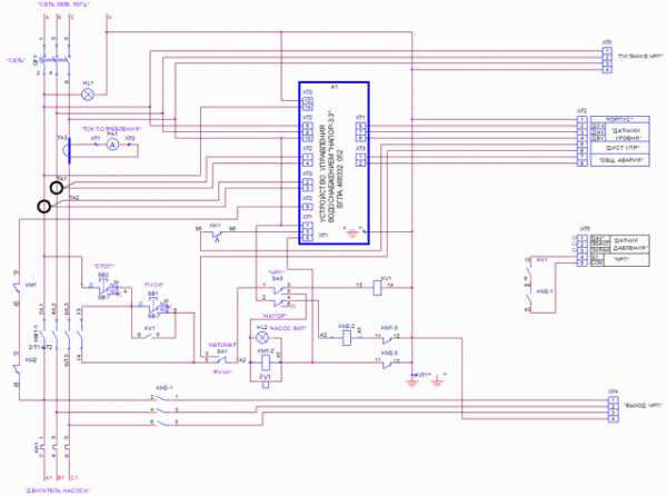 Armoires de commande de pompes