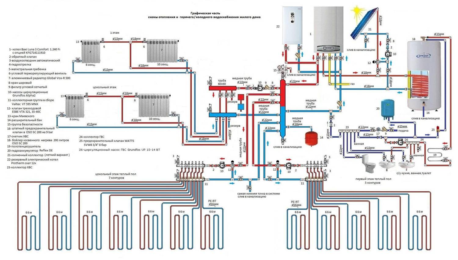 Calcul hydraulique du système de chauffage avec formules et exemples