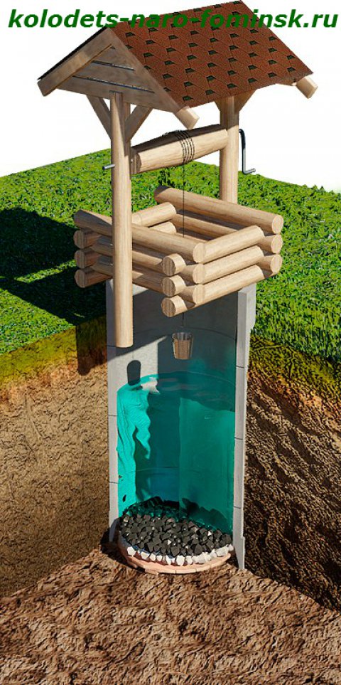 Comment creuser un puits par vous-même dans le pays, recommandations étape par étape