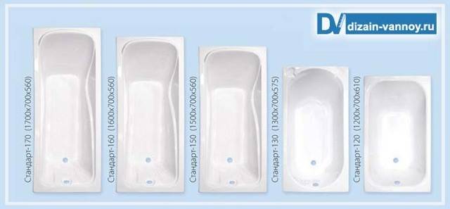 Dimensions du bain en fonte et autres caractéristiques de performance