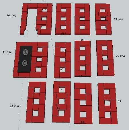 Comment fabriquer soi-même un réchaud à partir d'un baril de 200 litres