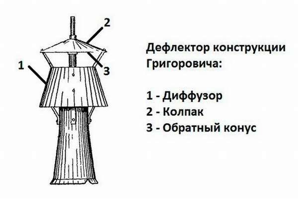 Déflecteur de cheminée de chaudière à gaz - exigences d'installation et règles d'installation