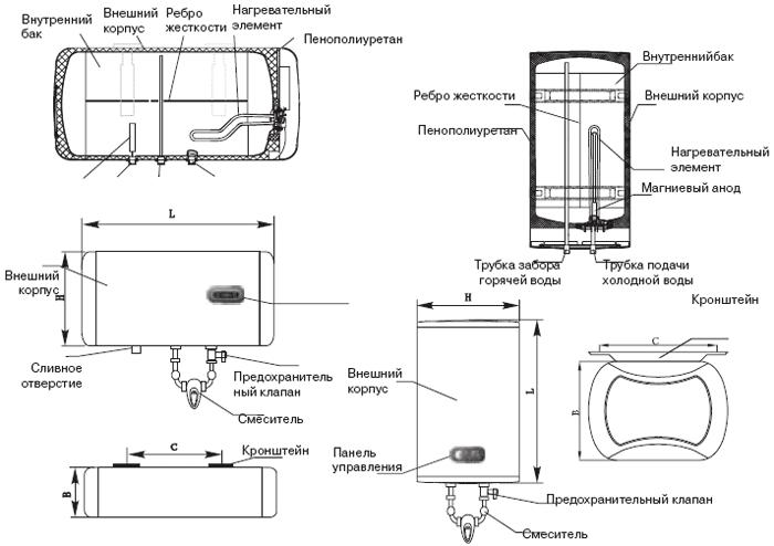 Top 15 des meilleurs chauffe-eau électriques à accumulation (chaudière) 100 litres : cote 2019-2020 et lequel choisir
