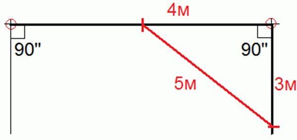 Comment faire une piscine à cadre dans le pays de vos propres mains
