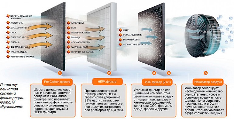Purificateur d'air pour les personnes allergiques et asthmatiques