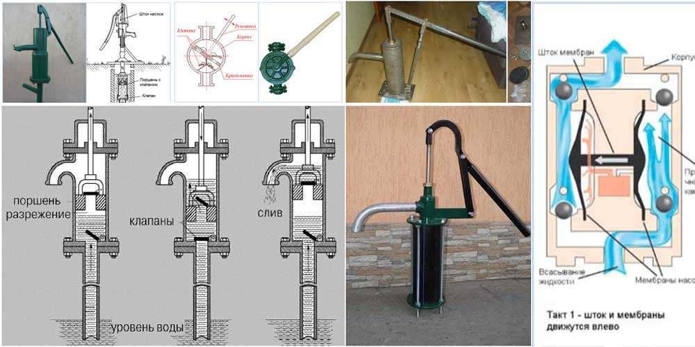 Fabriquer une pompe à eau maison de vos propres mains