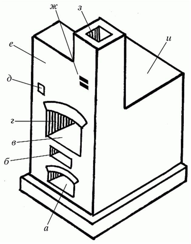 Nous assemblons un four à briques à bois de nos propres mains