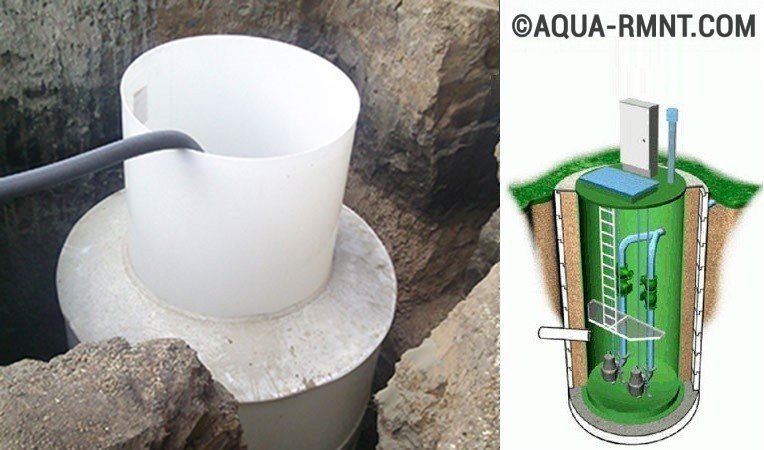 Dispositif de fosse septique: principe de fonctionnement, agencement, schéma, agencement et raccordement