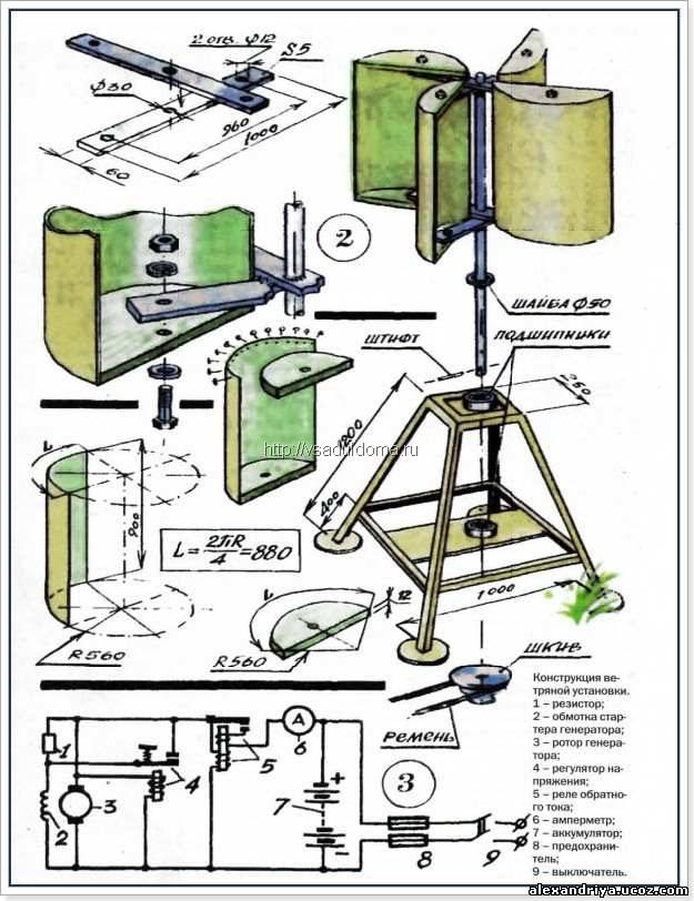 Fabriquer des pales pour une éolienne de vos propres mains
