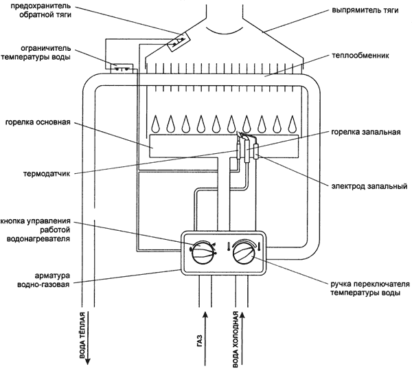 Chauffe-eau instantané à faire soi-même - quoi et comment faire