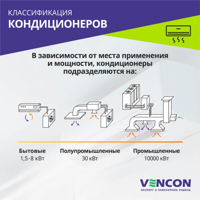 7 meilleurs climatiseurs mobiles et conseils pour choisir