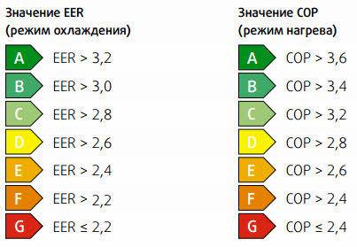 Comment calculer la puissance d'un système fractionné : exemples et formules de calcul