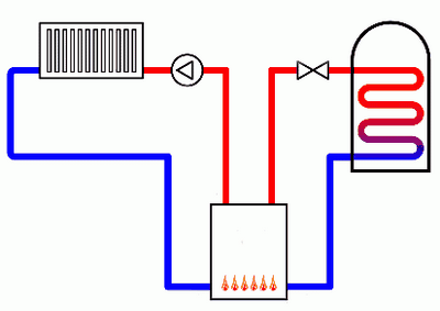Schémas et règles typiques pour la rédaction d'un système de chauffage pour une maison privée à un étage