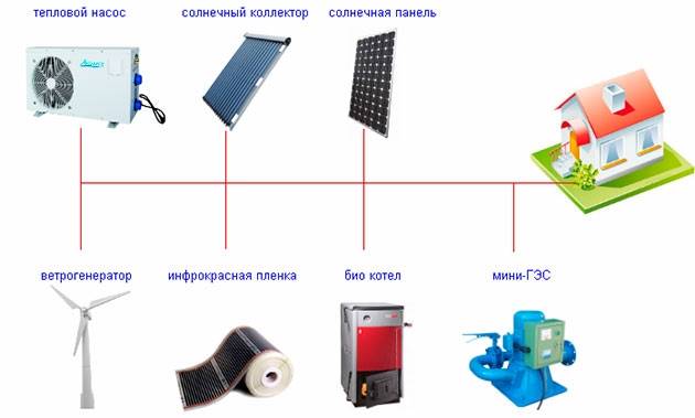 Energie pas chère : batterie solaire à monter soi-même - zetsila