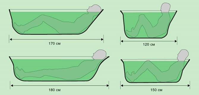Qu'est-ce qu'un bain de quartz: types, avantages et inconvénients, nuances d'installation, principaux fabricants