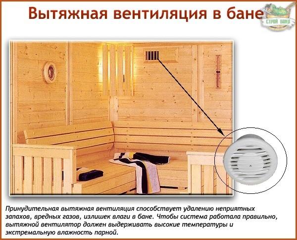 Comment faire un système de ventilation dans un sauna avec un radiateur électrique: nuances techniques