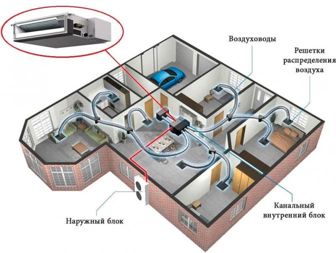 Types de climatiseurs pour un appartement : bilan comparatif et conseils pour choisir - point j